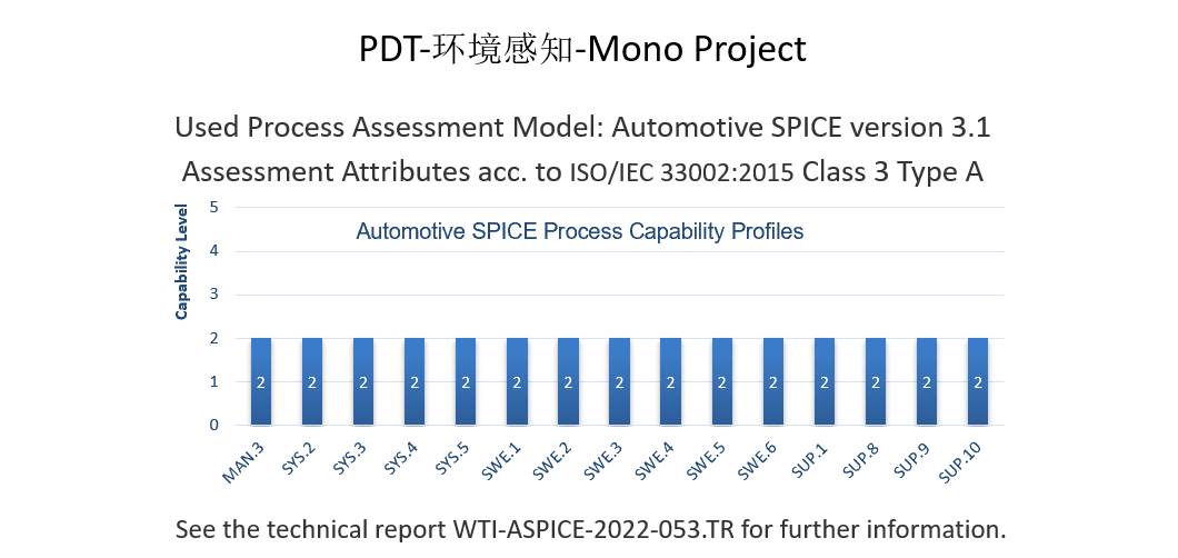 PDT mono project image