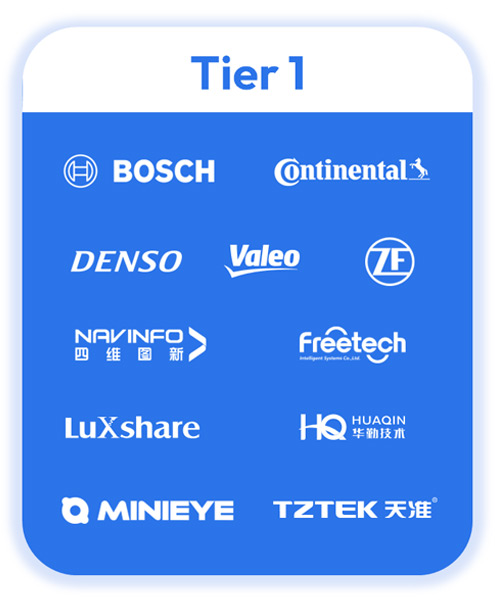 Potential-Journey-6-Partners-Tier1 Potential-Journey-6-Partners-Tier1
