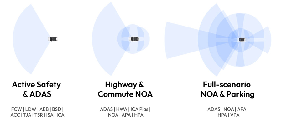 Scalable-robust-unified-driving-solutions Scalable-robust-unified-driving-solutions